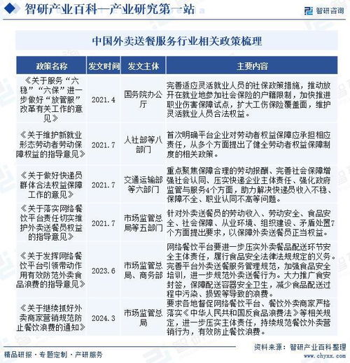 中國外賣送餐服務(wù)行業(yè)全景調(diào)查 產(chǎn)業(yè)圖譜及市場需求規(guī)模預(yù)測分析