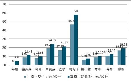 2021-2027年中國農(nóng)產(chǎn)品批發(fā)行業(yè)深度研究與市場需求預(yù)測報(bào)告