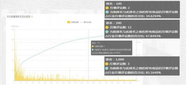 深度解析 為何你的選品策略難以引爆市場？