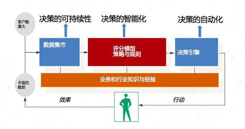 數(shù)據(jù)聯(lián)合建模 在信貸風(fēng)控、市場調(diào)研與軟件開發(fā)中的融合與應(yīng)用